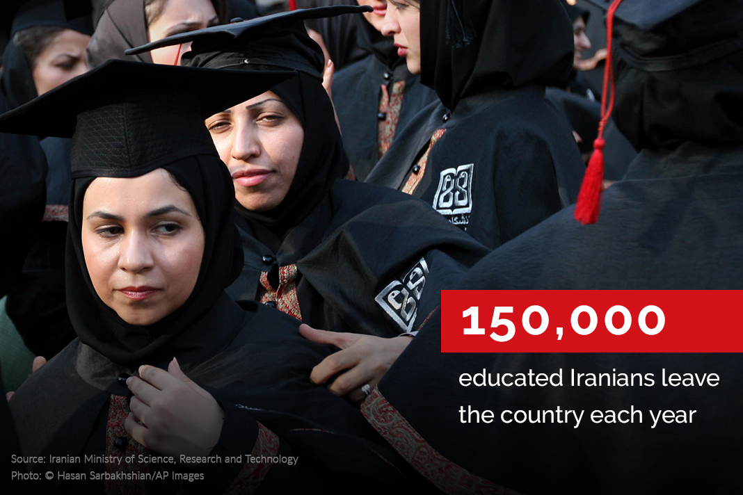 Photo of women in academic robes with text saying how many educated Iranians leave Iran each year (State Dept./J. Maruszewski)