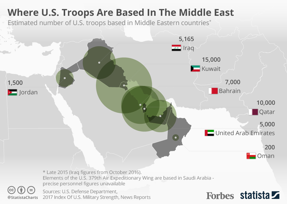 Estimated number of U.S. troops based in Middle Eastern countries 