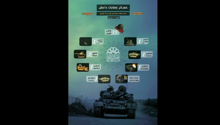 "أحرار الشام" تنشر خسائر "جيش خالد" في درعا