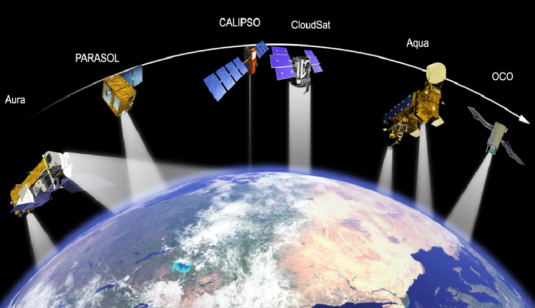 Image result for satellite