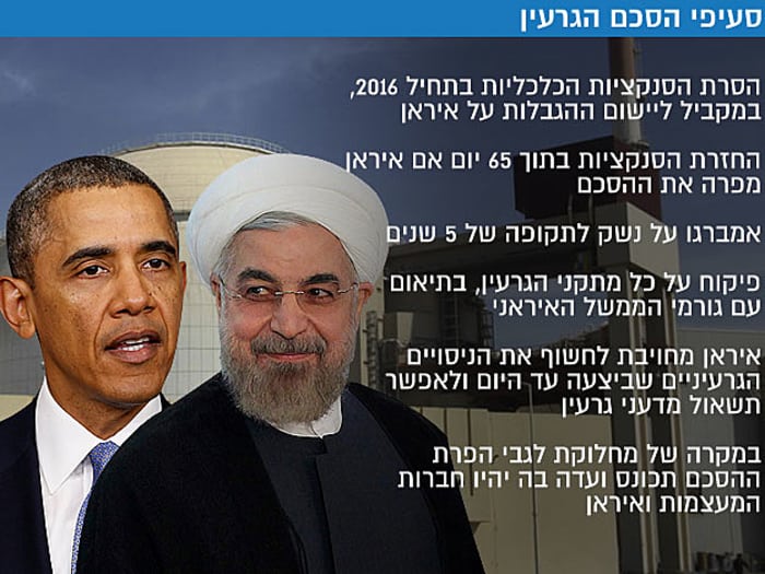 Image result for ‫הסכם הגרעין עם איראן‬‎