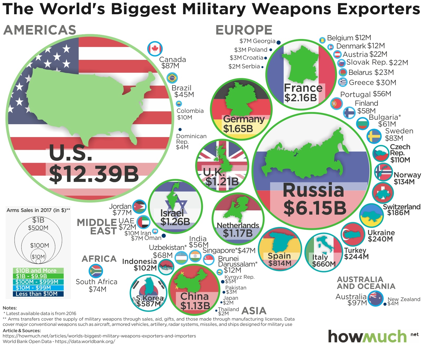 Image result for exporters of weapons