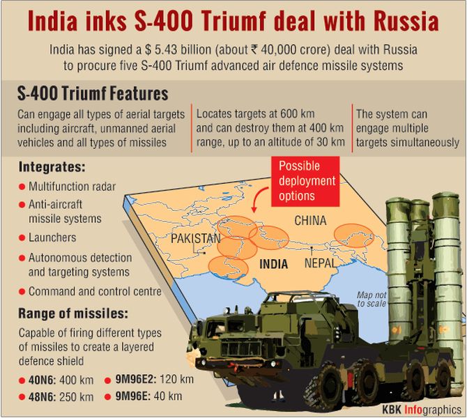US guarded in response as India, Russia ink S-400 missile deal ...