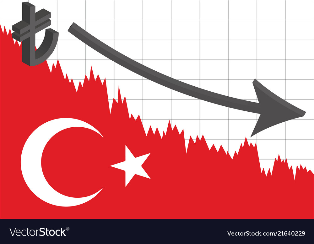 The turkish economy is falling down Royalty Free Vector