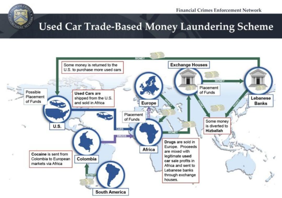 Где находится anti money laundering. Схема отмывания денег. Money laundering schemes. Отмывание денег в США. Anti-money laundering схема реализации.