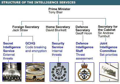 BBC NEWS | UK | The UK's intelligence agencies