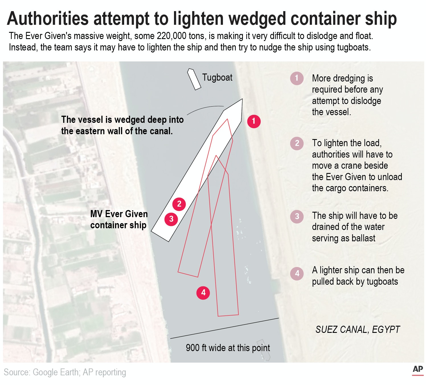 After the Ever Given: what the ship wedged in the Suez Canal means for  global trade