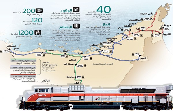 انطلاق أول قطار اتحادي في الإمارات نهاية العام الحالي .. يربط بين حبشان  والرويس | أخبار الــــوطــن
