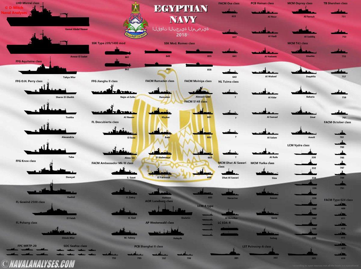 Naval Analyses on Twitter: &quot;The Egyptian Navy, today.… &quot;