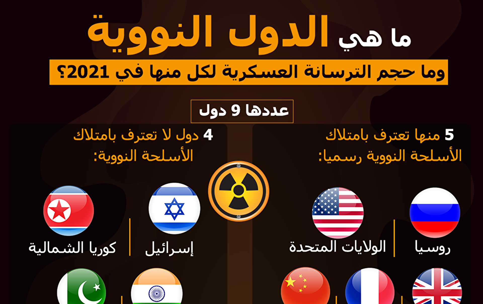 ما هي الدول النووية وما حجم الترسانة العسكرية لكل منها في 2021؟ -  28.09.2021, سبوتنيك عربي