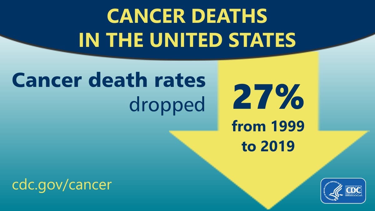 An Update on Cancer Deaths in the United States | CDC