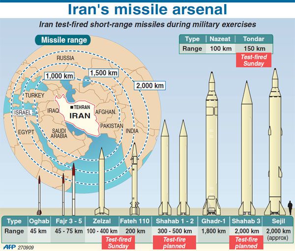 Iran&#39;s Ballistic Missiles Improving, Pentagon Finds - RP Defense
