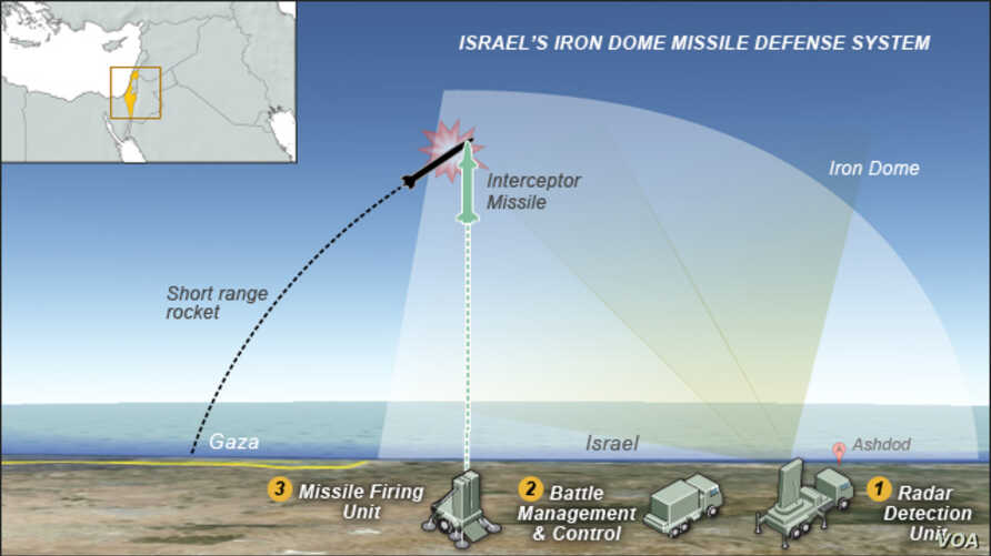 Israel's Iron Dome Missile Shield | Voice of America - English