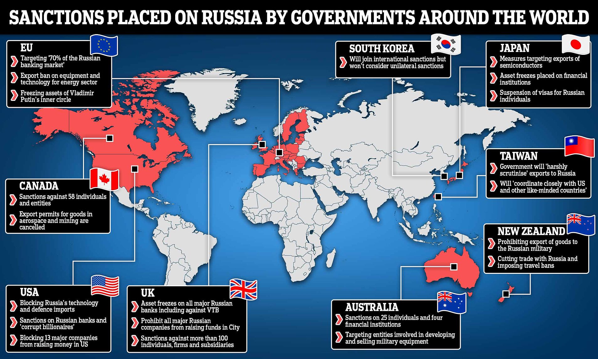 How Russia has been sanctioned by the world over Ukraine invasion | Daily  Mail Online