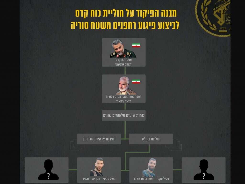 ישראל: זהו מפקד כח קודס האחראי לנסיון פיגוע הרחפנים - מקור ראשון