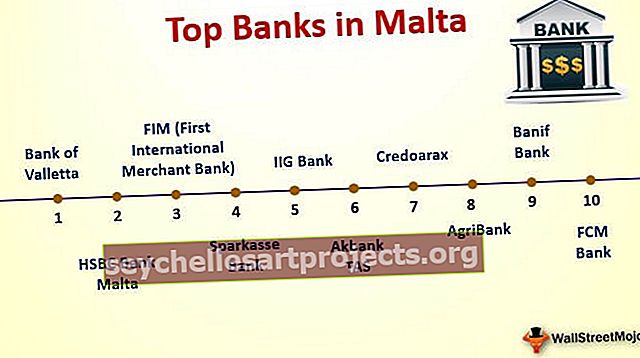 البنوك في مالطا | نظرة عامة | الهيكل | قائمة أفضل 10 بنوك في مالطا
