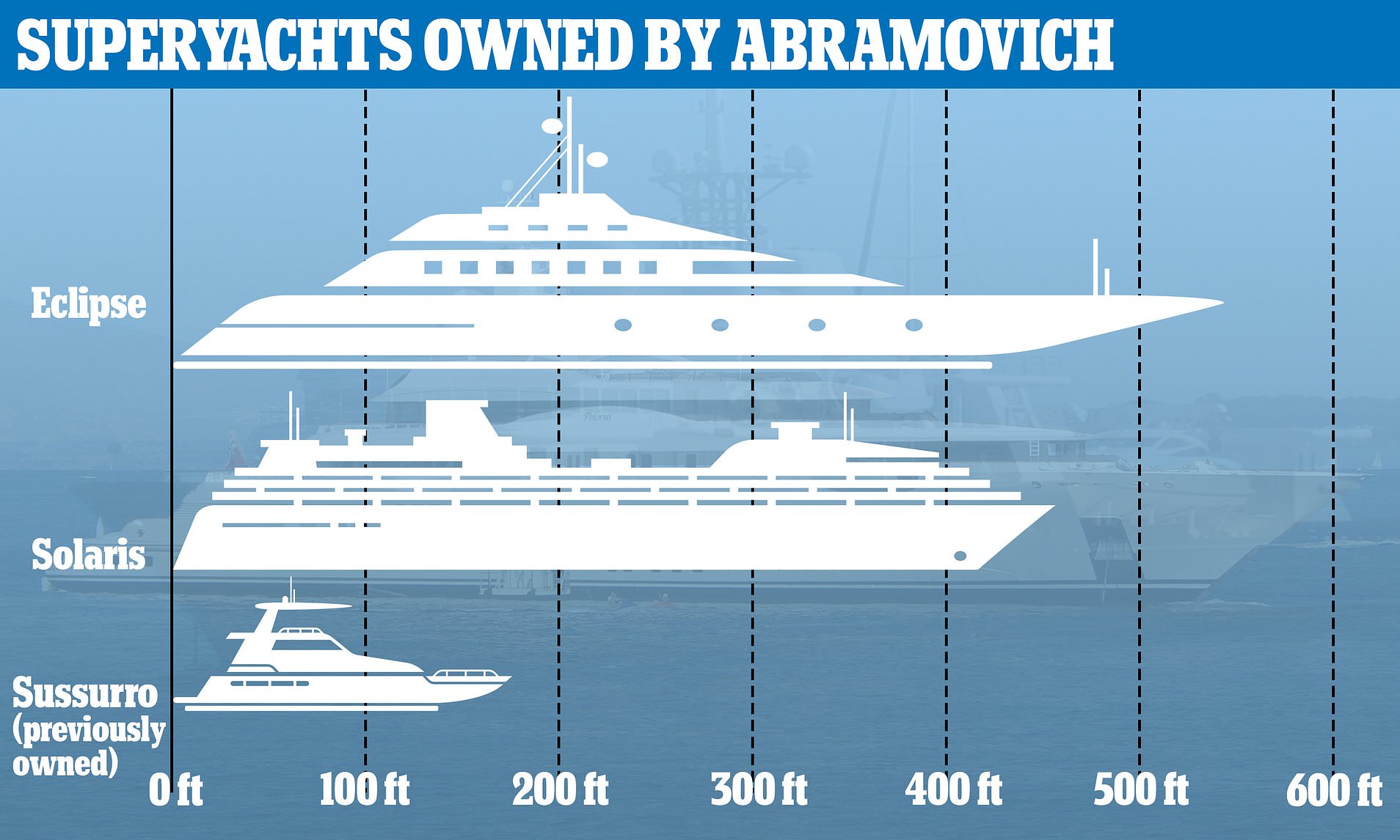 Roman Abramovich's £430m buoy's toy! A yacht with eight decks and anti-paparazzi lasers | Daily Mail Online