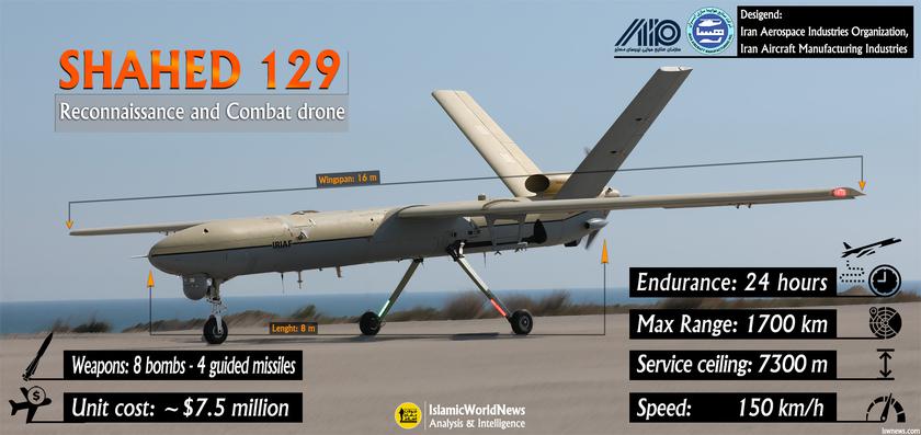 Iran sold Shahed-129 attack drones based on the US MQ-1 Predator and Hermes  450 to Russia | gagadget.com