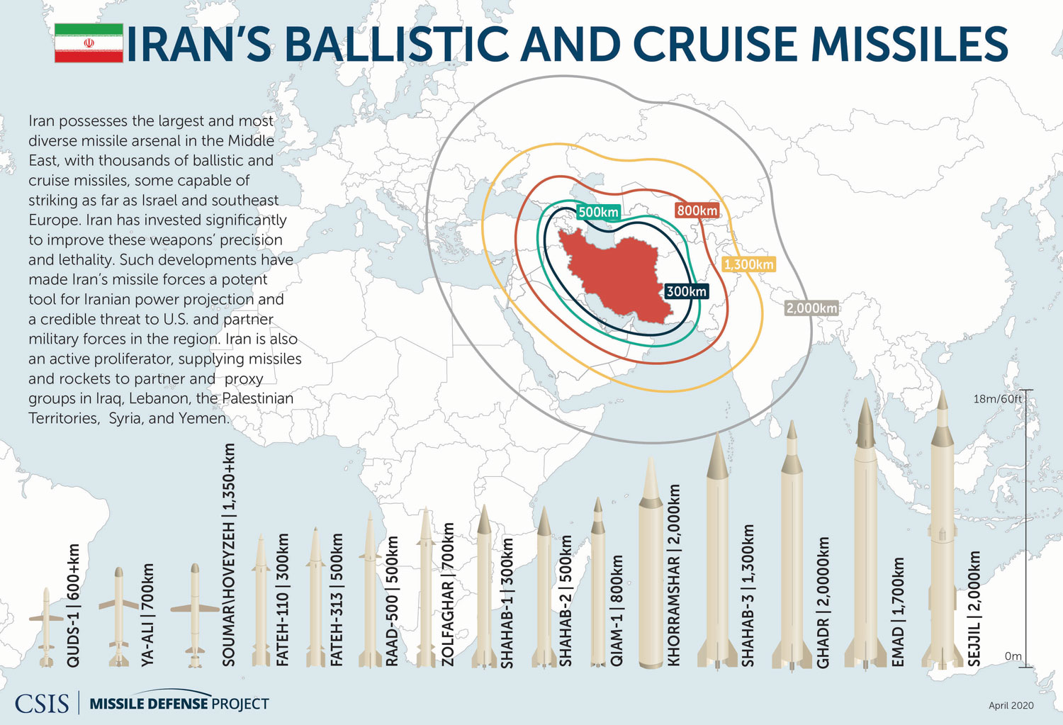 Missiles of Iran | Missile Threat