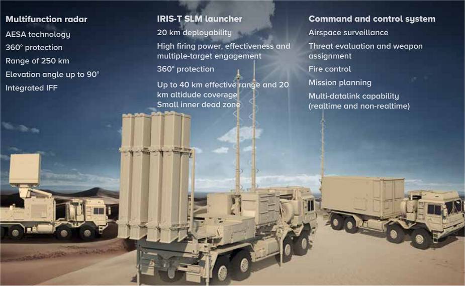 Germany studies option to deliver IRIS-T SLM air defense missile systems to  Ukraine | Defense News May 2022 Global Security army industry | Defense  Security global news industry army year 2022 | Archive News year
