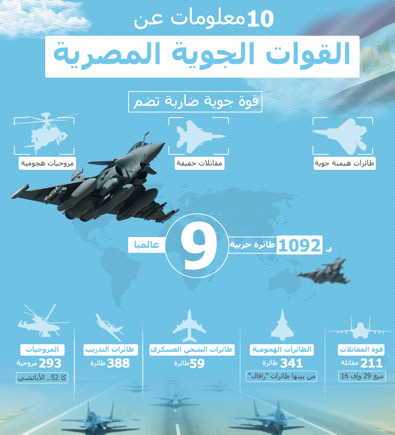 ما هي قدرات القوات الجوية المصرية بعد 89 عاما من تأسيسها؟ - 16.10.2021,  سبوتنيك عربي