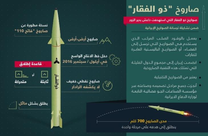 بالصور: صواريخ إيرانية على أرض العراق.. تهديد لمن؟ | جريدة الرؤية العمانية