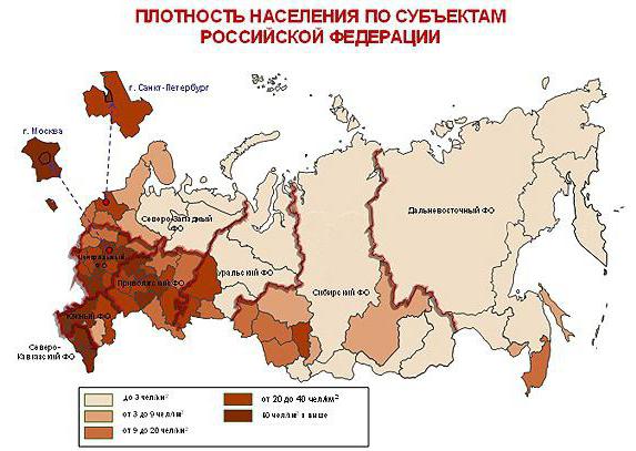 سكان روسيا. الهيكل الإقليمي لسكان روسيا من قبل موضوعات الاتحاد