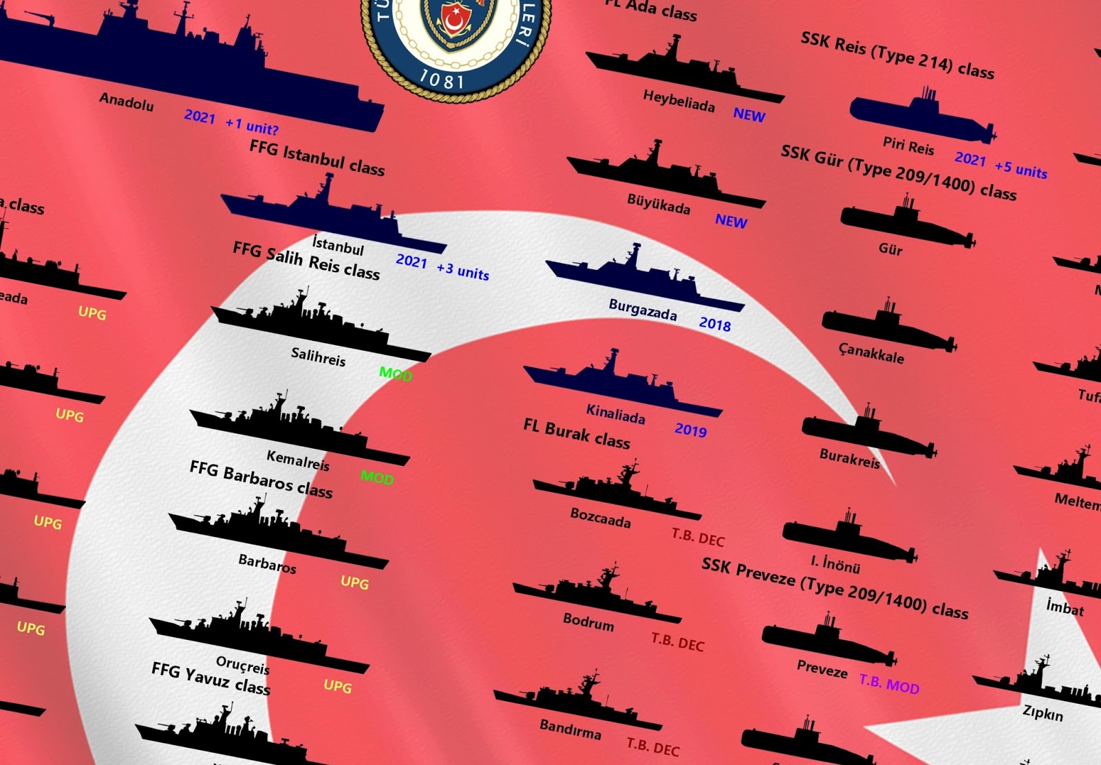 Analyses navales : septembre 2017