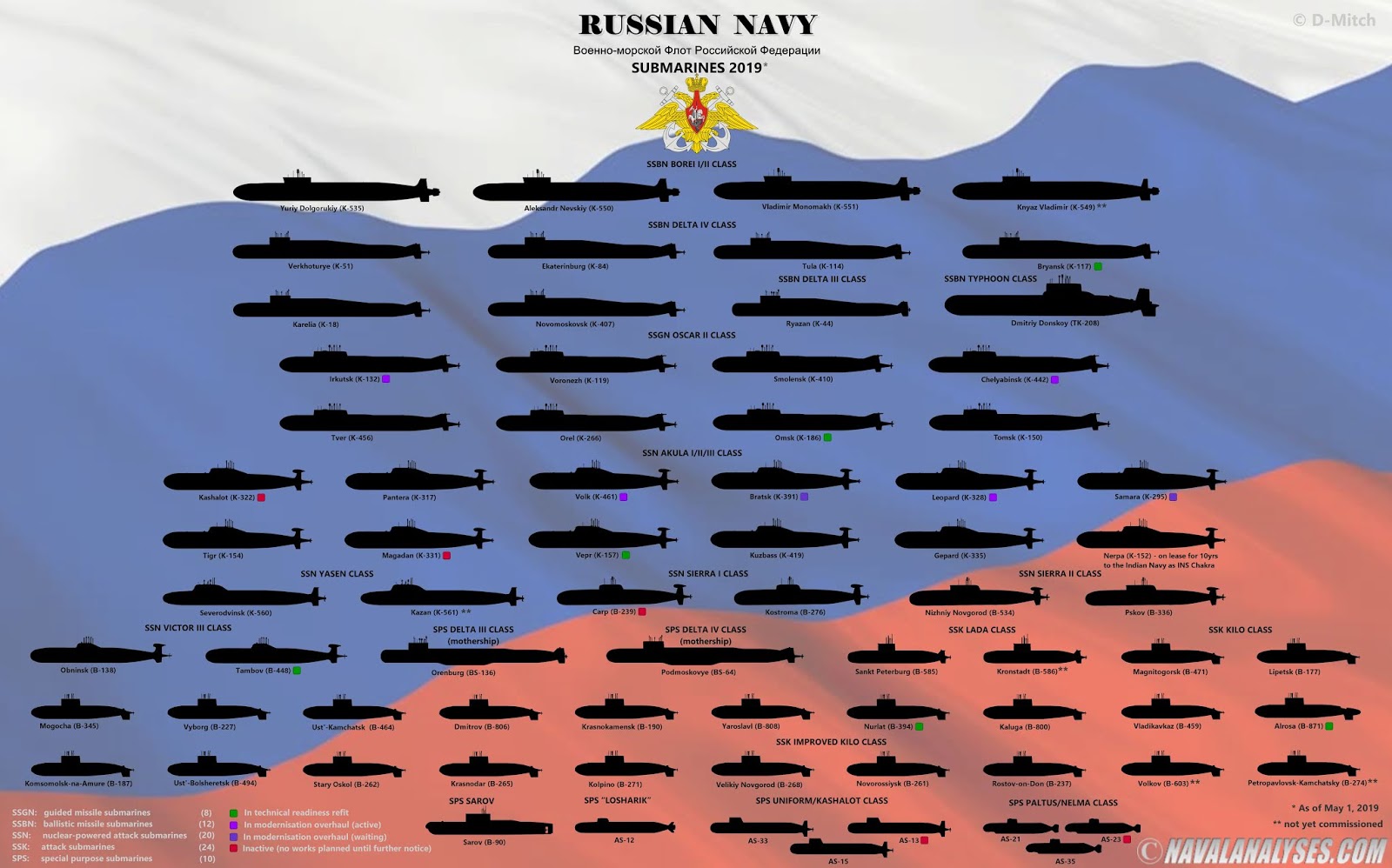 Analyses navales : INFOGRAPHIE #30 : Les sous-marins de la marine russe aujourd'hui