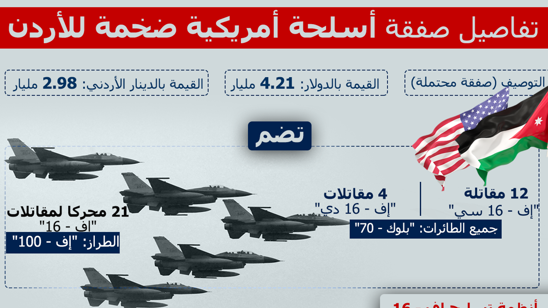 أمريكا توافق على بيع 8 مقاتلات "إف - 16" إلى الأردن - 19.06.2022, سبوتنيك  عربي