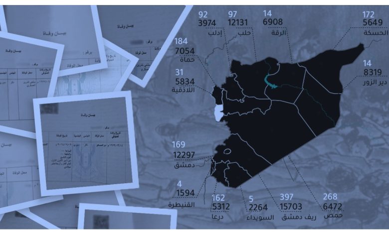 الشبكة السورية لحقوق الإنسان توثق أبرز الانتهاكات في سوريا خلال العام الفائت