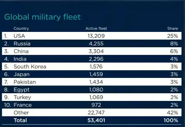 “Flight Global”: לחיל האוויר המצרי עליונות אווירית על ישראל וטורקיה