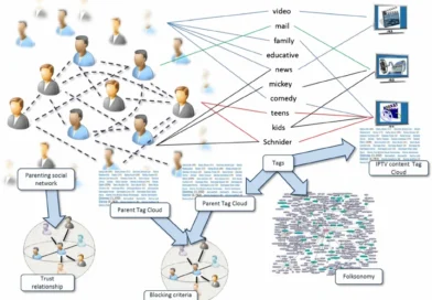 הפרלמנט האירופי מתקרב לצעד חסר תקדים: איסור  רשתות חברתיות עד גיל 16