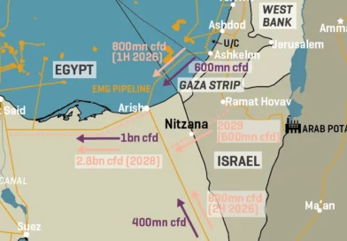 ישראל נכנעת שוב ללחץ אמריקאי מרסק: תאשר את עסקת הגז בשווי 35 מיליארד $ מבלי להסדיר את ההפרות הצבאיות בסיני