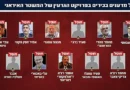 תחקיר “וושינגטון פוסט”: מבצע “נרניה” לחיסול מדעני הגרעין האיראני