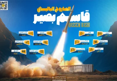 טיל “קאסם בסיר”: קפיצת מדרגה משמעותית ביכולות הטילים של איראן