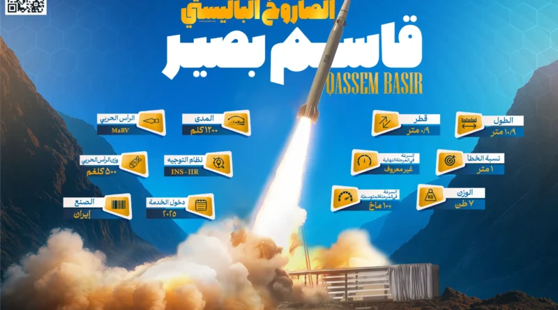 טיל “קאסם בסיר”: קפיצת מדרגה משמעותית ביכולות הטילים של איראן