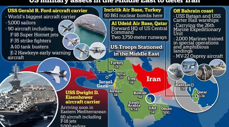 השפעת הפריסה הצבאית האמריקאית הנוכחית במפרץ על המוטיבציה של איראן לתקוף את ישראל. חיתוך מצב!