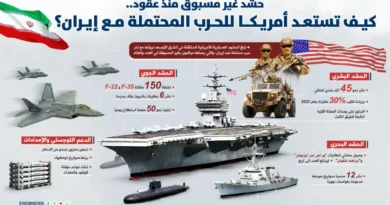 הסד"כ העצום וחסר התקדים שארה"ב פרסה מול איראן- פירוט ומצגת אינפוגרפי