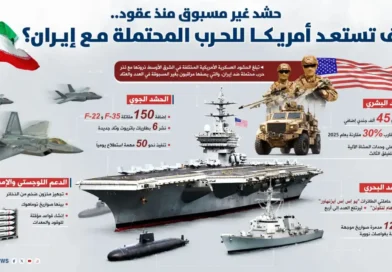 הסד"כ העצום וחסר התקדים שארה"ב פרסה מול איראן- פירוט ומצגת אינפוגרפי