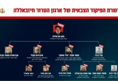 המלחמה הנוכחית- האסטרטגיה המומלצת חיסולים!