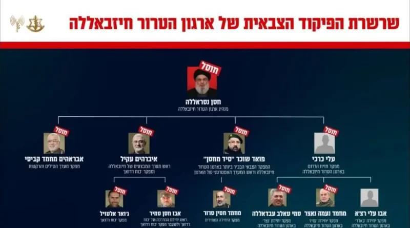 המלחמה הנוכחית- האסטרטגיה המומלצת חיסולים!