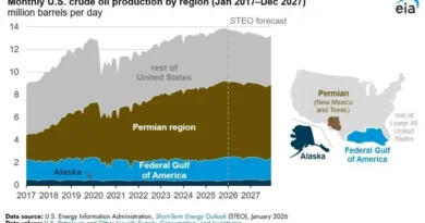 ארה"ב – בקרוב נכנסים למשבר בהיצע הנפט