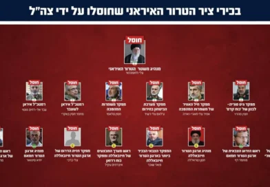 צה"ל השלים חיסול צמרת בכירי ציר הטרור האיראני במזרח התיכון