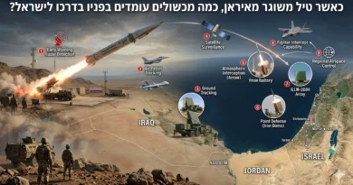 כאשר טיל משוגר מאיראן, בכמה מכשולים הוא נתקל בדרכו לישראל?