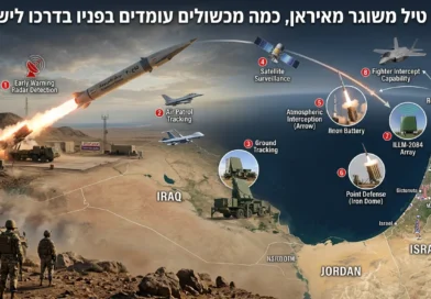 כאשר טיל משוגר מאיראן, בכמה מכשולים הוא נתקל בדרכו לישראל?