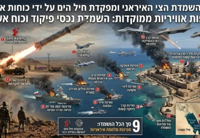 השמדת הצי האיראני – חיתוך מצב!