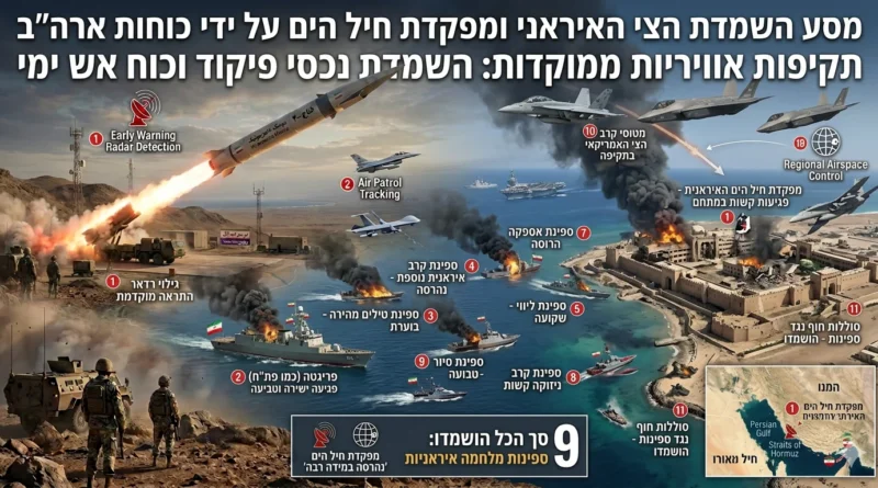 השמדת הצי האיראני – חיתוך מצב!