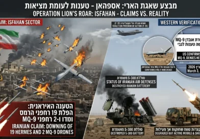 משמרות המהפכה האיראנים: היפלנו 19 מל"טים ישראלים ו-2 מלטים אמריקאים. עובדות, אימותים ומימצאים