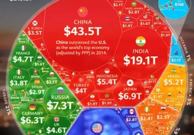 100 הכלכלות הגדולות בעולם בשנת 2026. ספויילר: ישראל במקום ה-51 המכובד